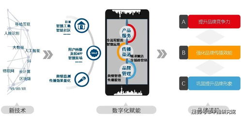 數(shù)字賦能 品牌進階 房企數(shù)字化重塑品牌競爭力