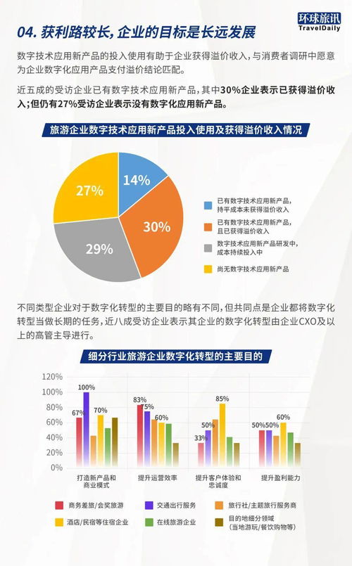 數(shù)字技術(shù)服務(wù)定價的革命 從價值輸血到利潤隧道