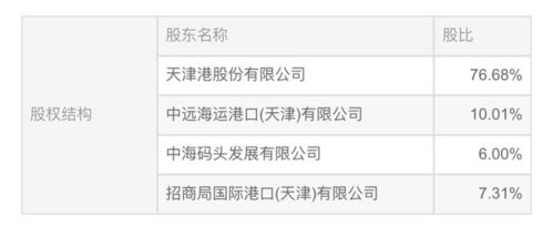 中遠(yuǎn)海運(yùn)港口將拿下天津港集裝箱碼頭公司控股權(quán) 國(guó)內(nèi)布點(diǎn)日趨完善丨港口圈